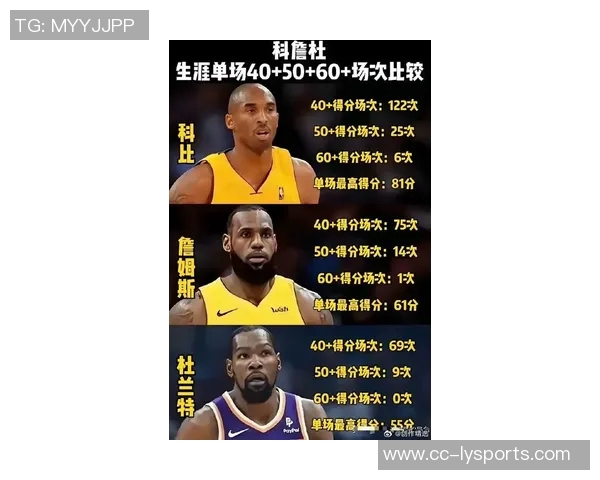 老詹67次荣膺周最佳创纪录科比杜兰特紧随其后并列第二 老詹67次荣膺周最佳创纪录科比杜兰特紧随其后并列第二