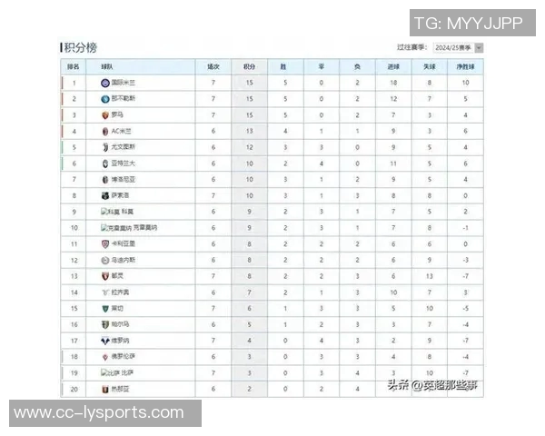 意甲最新积分榜分析:那不勒斯与罗马并列前二尤文图斯跌至第八名 意甲最新积分榜分析:那不勒斯与罗马并列前二尤文图斯跌至第八名